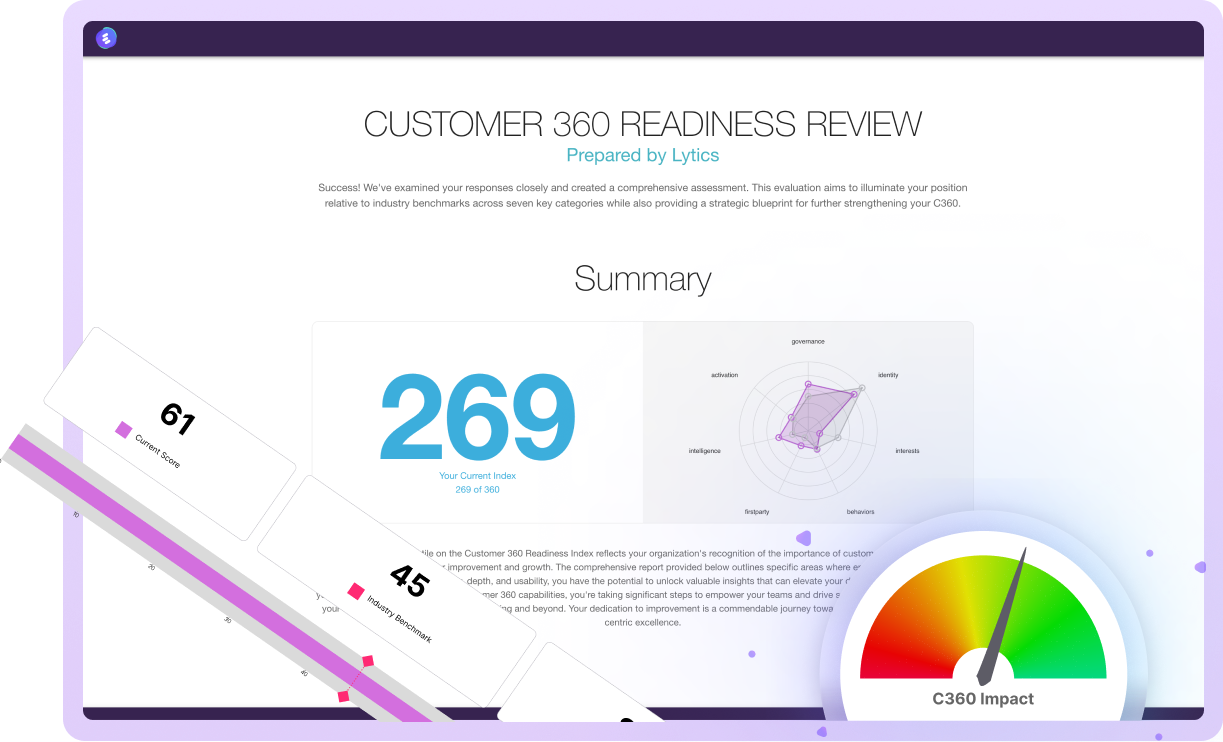 Snapshot of C360 analysis.