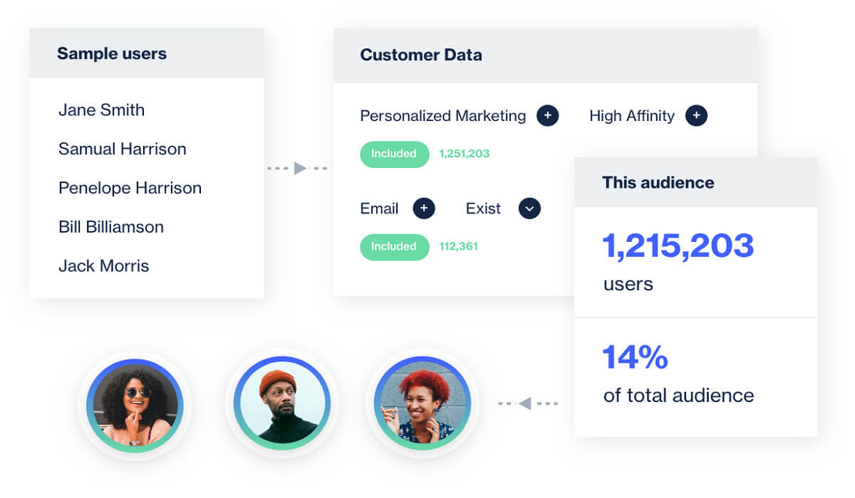 A representation of behavioral data.