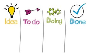 An illustrated process.