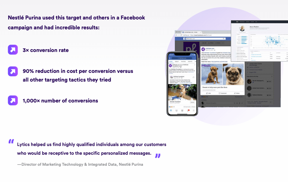Nestle Purina + Lytics Case Study Facebook Campaign