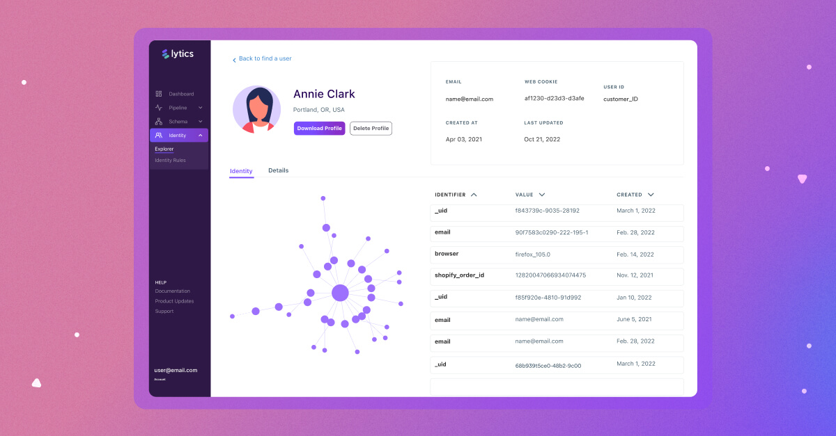 Lytics Conductor